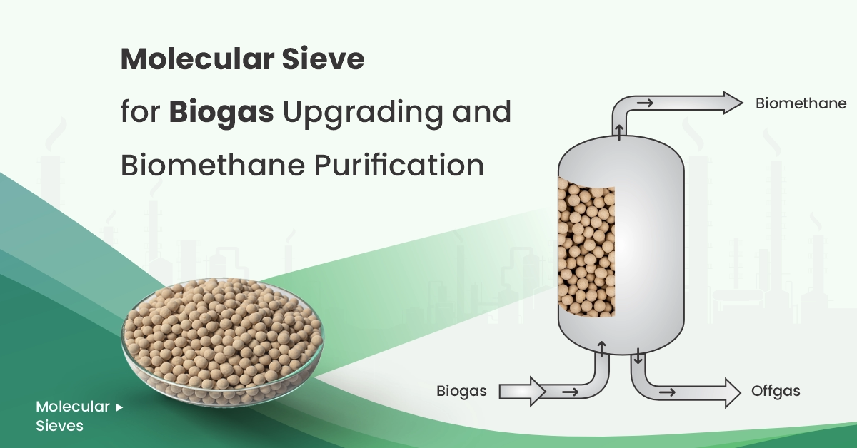 Molecular Sieve for Biogas Upgrading and Biomethane Purification: A Reliable Solution for High-Purity Renewable Gas